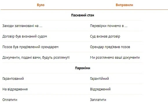 Як не дратувати директора проханнями повторно підписати документ Типові помилки в текстах документів