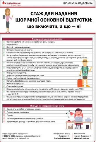 Відпустки без збереження заробітної плати і порядок їх надання