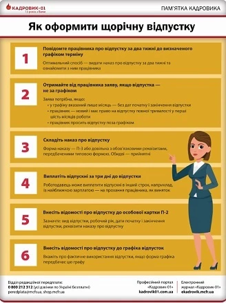 Відпустки без збереження заробітної плати і порядок їх надання