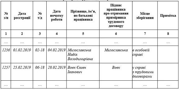 Трудовий договір: порядок укладання та зразок журнал реєстрації трудових договорів