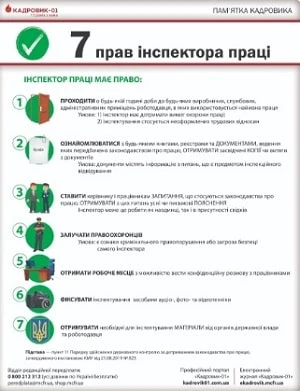 Перевірки з праці 2019: як поводитись під час інспектування перевірка з праці
