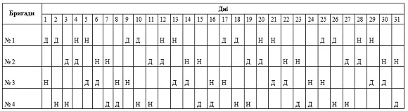 Графік змінності на жовтень 2019 року для працівників виробничого цеху