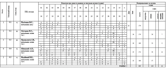 відображення переведення годинника в табелі