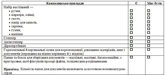 Як передбачити все: чек-лісти канцелярського приладдя та аксесуарів для офісу