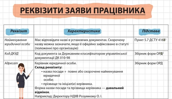 реквізитами заяви є