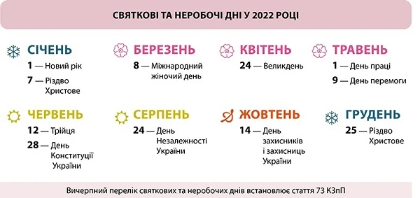 Перенесення робочих днів у 2022 році Перенесення робочих днів у 2022 році