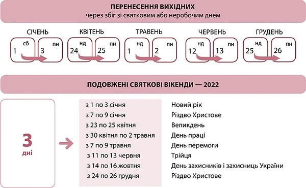 Перенесення робочих днів у 2022 році Перенесення робочих днів у 2022 році