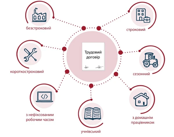 Неоліберальний урядовий «Трудовий кодекс» - Закон «Про працю»: як зміниться кадрова робота у 2020 році Неоліберальний урядовий «Трудовий кодекс» - Закон «Про працю»: як зміниться кадрова робота у 2020 році