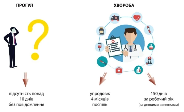 Неоліберальний урядовий «Трудовий кодекс» - Закон «Про працю»: як зміниться кадрова робота у 2020 році