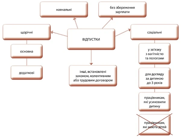 Неоліберальний урядовий «Трудовий кодекс» - Закон «Про працю»: як зміниться кадрова робота у 2020 році
