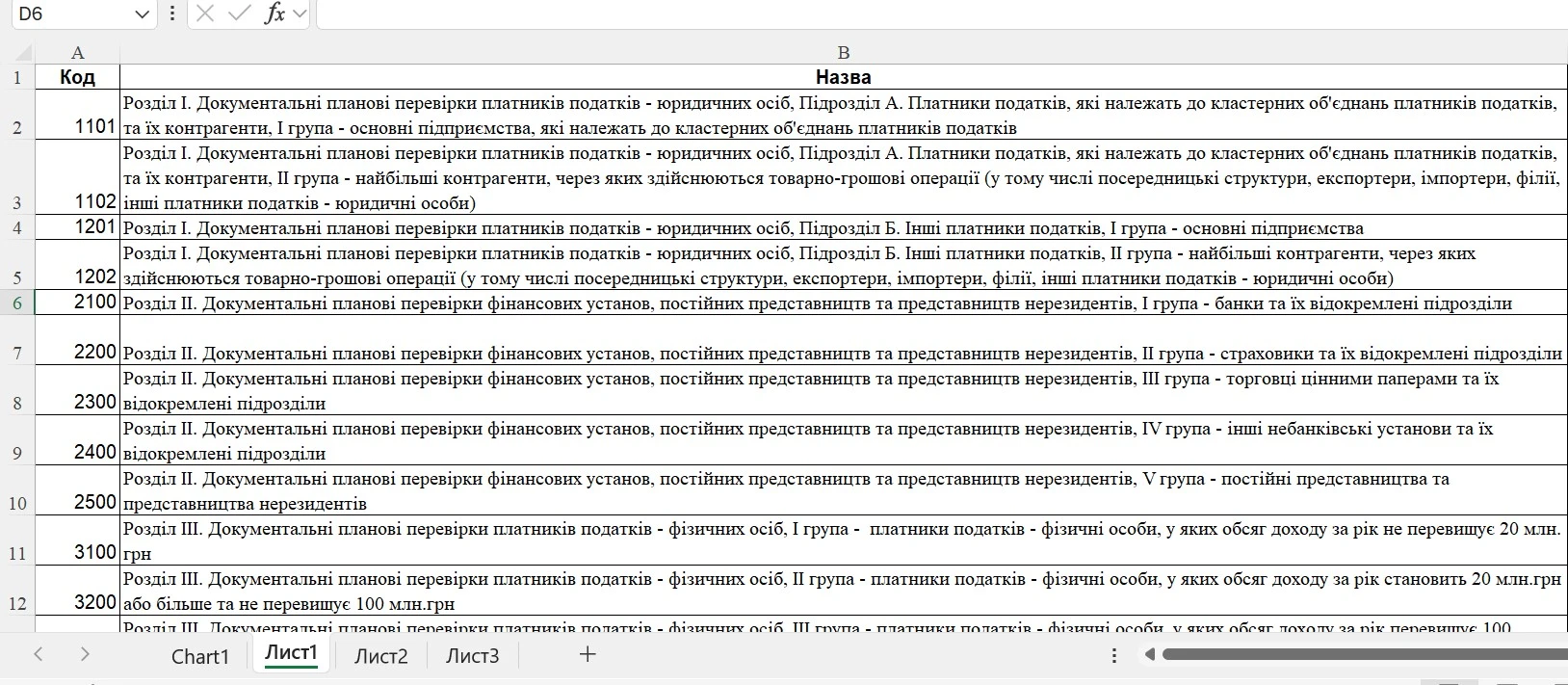 Податкова оприлюднила план-графік перевірок на 2025 рік