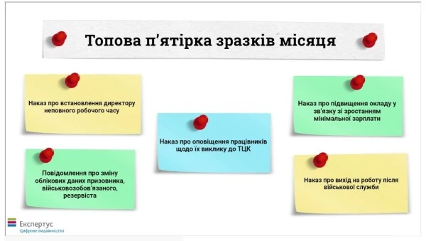 Топові зразки місяця